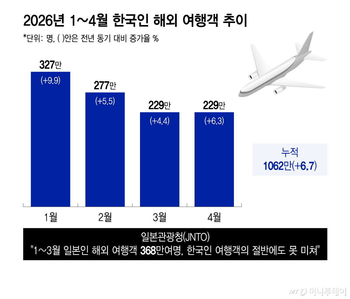 /그래픽 = 윤선정 디자인기자