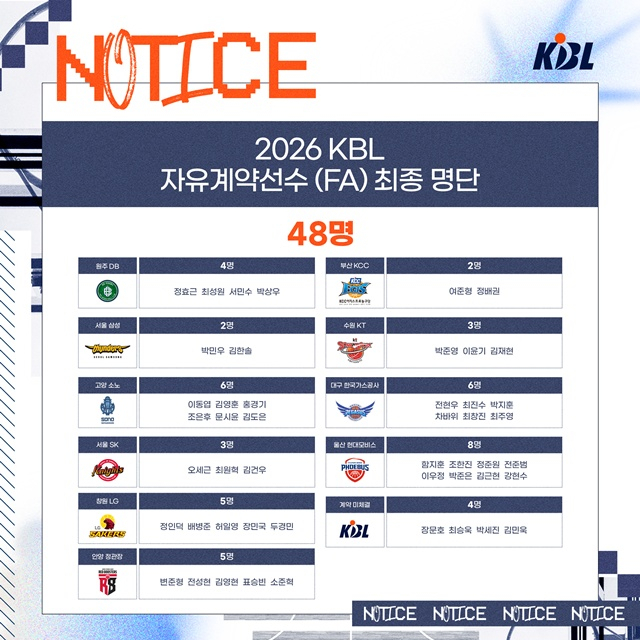 2026 FA 대상자. /사진=KBL 제공