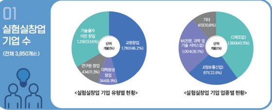 자료=과학기술정보통신부
