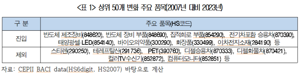 자료제공=대한상의