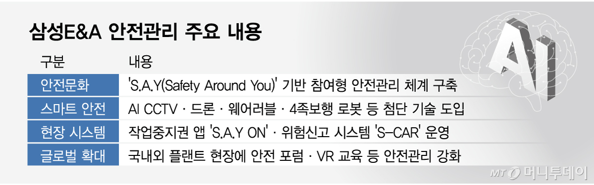 삼성E&A 안전관리 주요 내용/그래픽=임종철