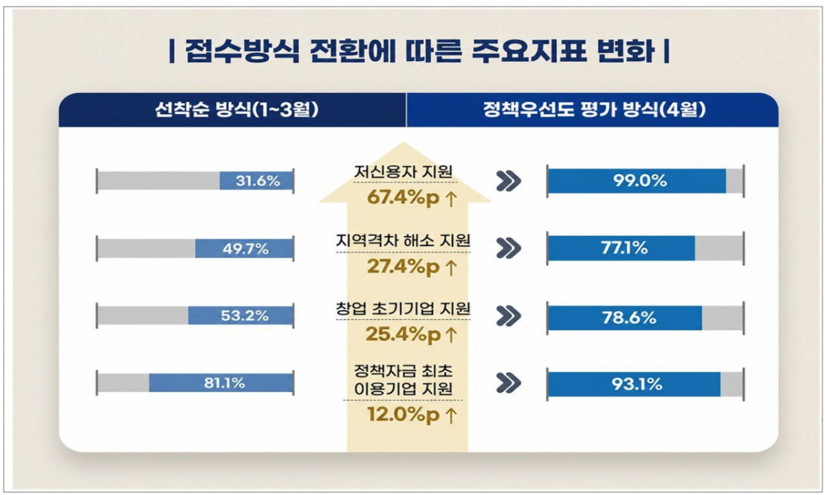 인포그래픽=중기부 제공.