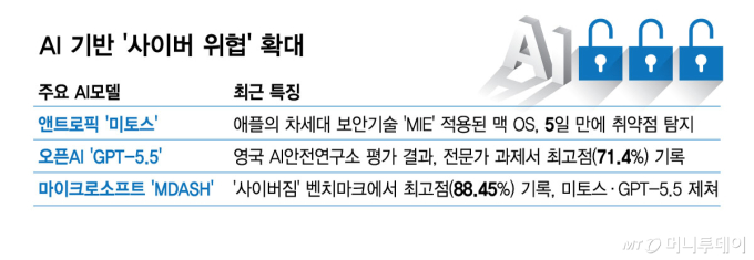 AI 기반 '사이버 위협' 확대/그래픽=김현정