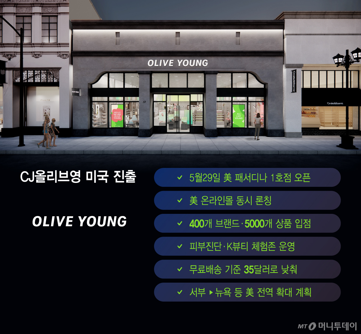 CJ올리브영 미국 진출/그래픽=이지혜