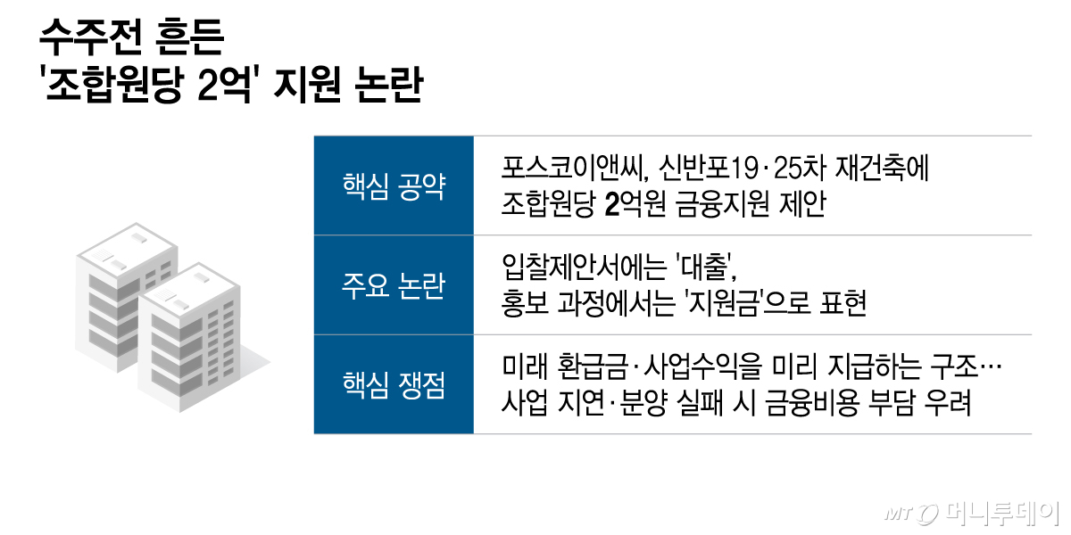 수주전 흔든 '조합원당 2억' 지원 논란/그래픽=이지혜