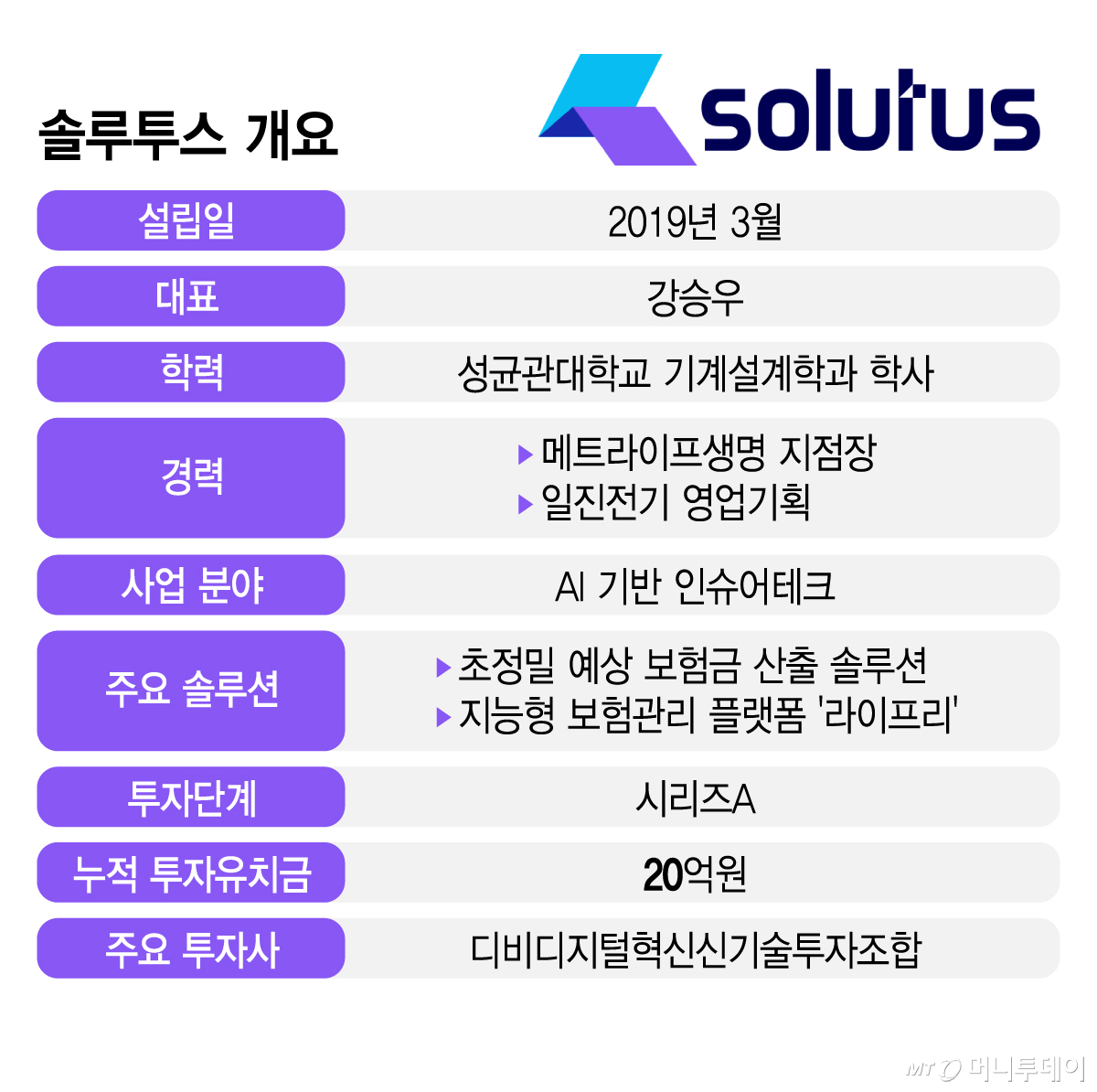 /그래픽=김지영