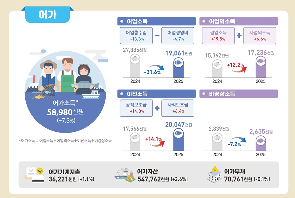 자료=국가데이터처