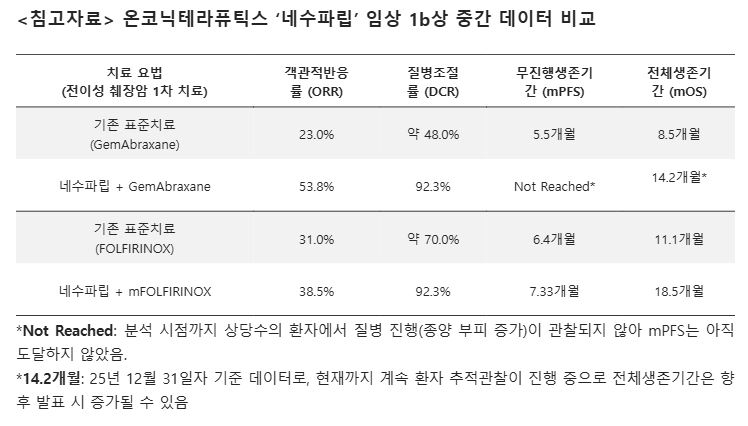 사진= 온코닉테라퓨틱스