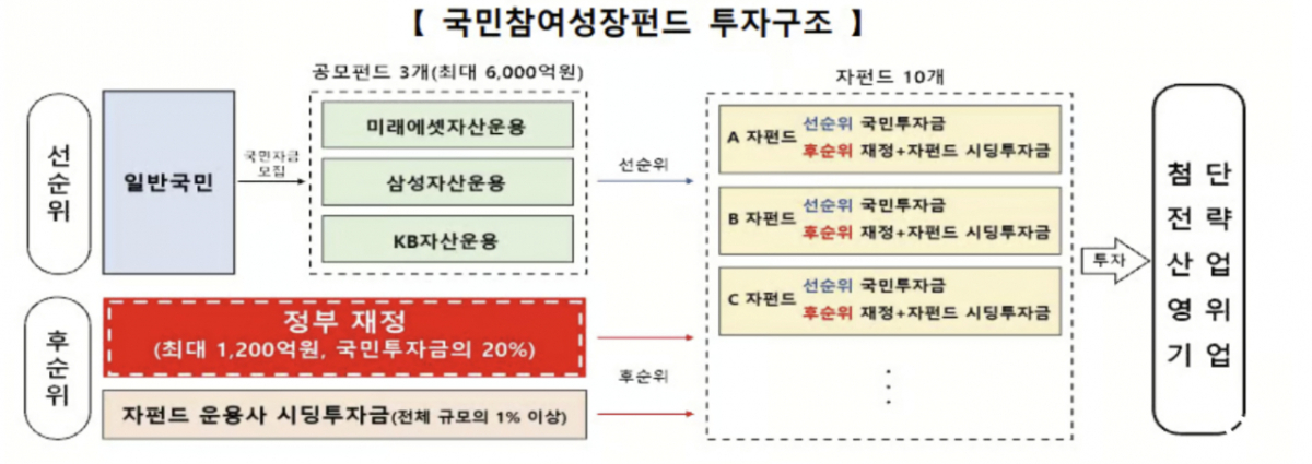 /사진=금융위원회