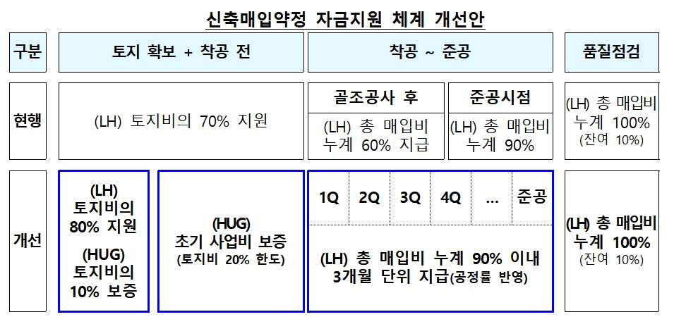 /사진제공=국토교통부