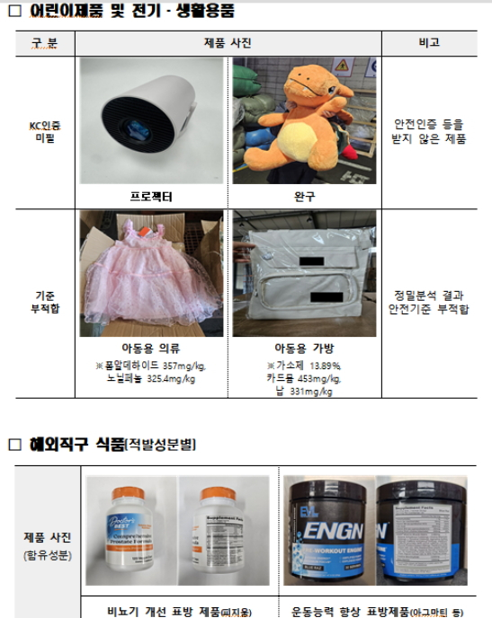 주요 적발 사례./사진제공=관세청