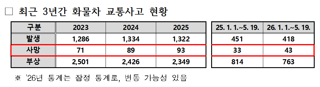 /사진제공=경찰청