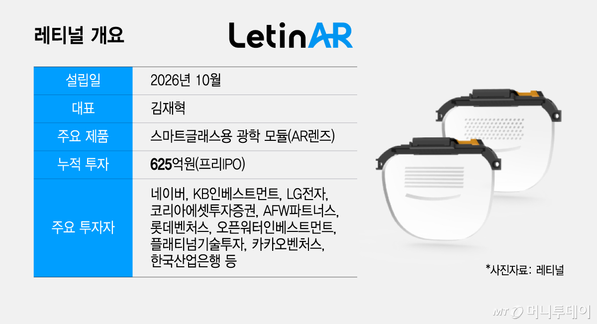 레티널 개요/그래픽=윤선정