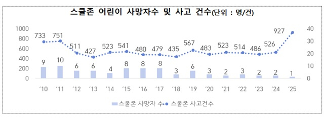 /사진제공=행정안전부