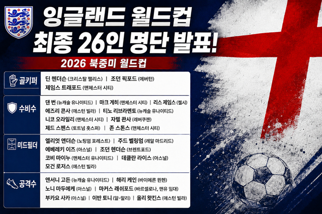 잉글랜드 2026 북중미 월드컵 최종명단. /사진=AI 제작 이미지.