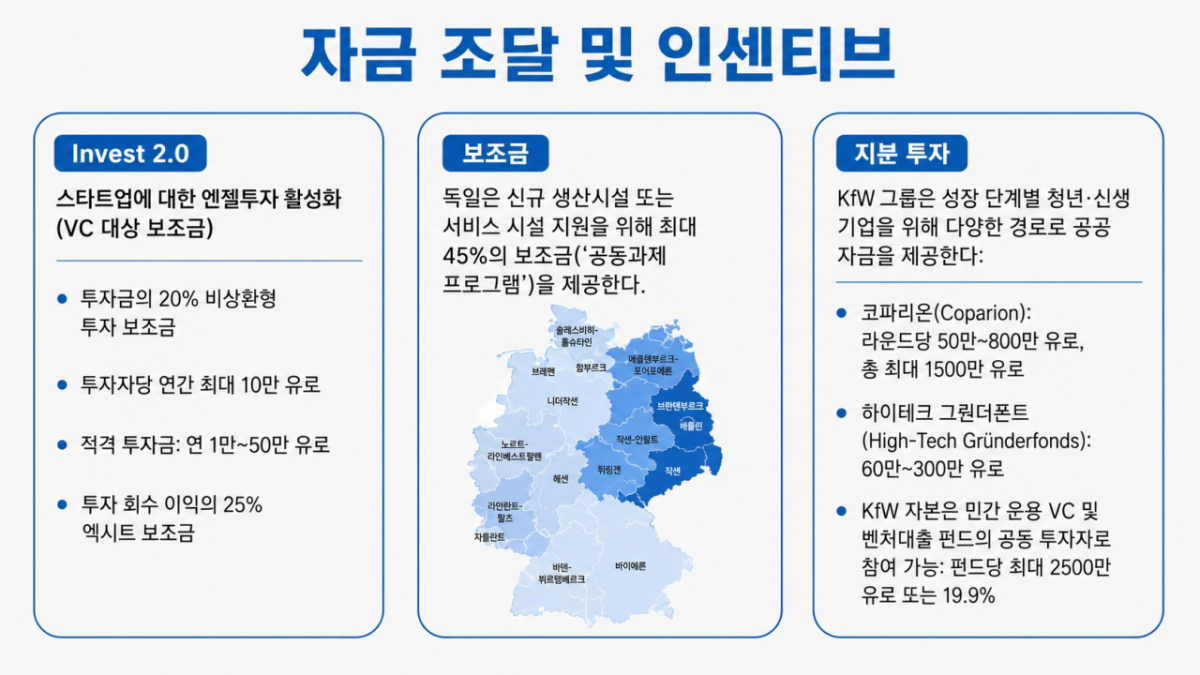자료출처: 독일무역투자청(GTAI)