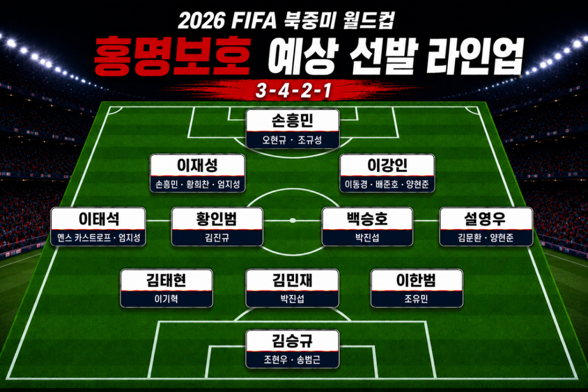2026 FIFA 북중미 월드컵 홍명보호 예상 선발 라인업. AI 제작 이미지
