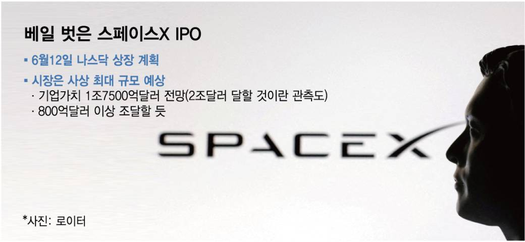 베일 벗은 스페이스X IPO/그래픽=임종철