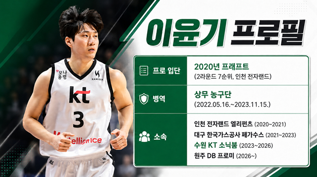 이윤기 프로필. /사진=KBL 제공, AI 제작 이미지.
