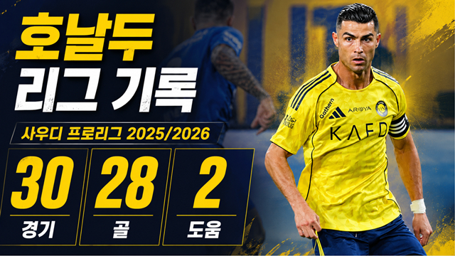크리스티아누 호날두의 2025~2026시즌 사우디 프로리그 기록. /AFPBBNews=뉴스1, AI 제작 이미지.