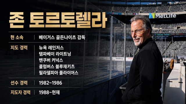 존 토르토렐라 감독 프로필. /AFPBBNews=뉴스1, AI 제작 이미지.