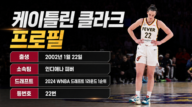 케이틀린 클라크 프로필 썸네일. /AFPBBNews=뉴스1, AI 제작 이미지.