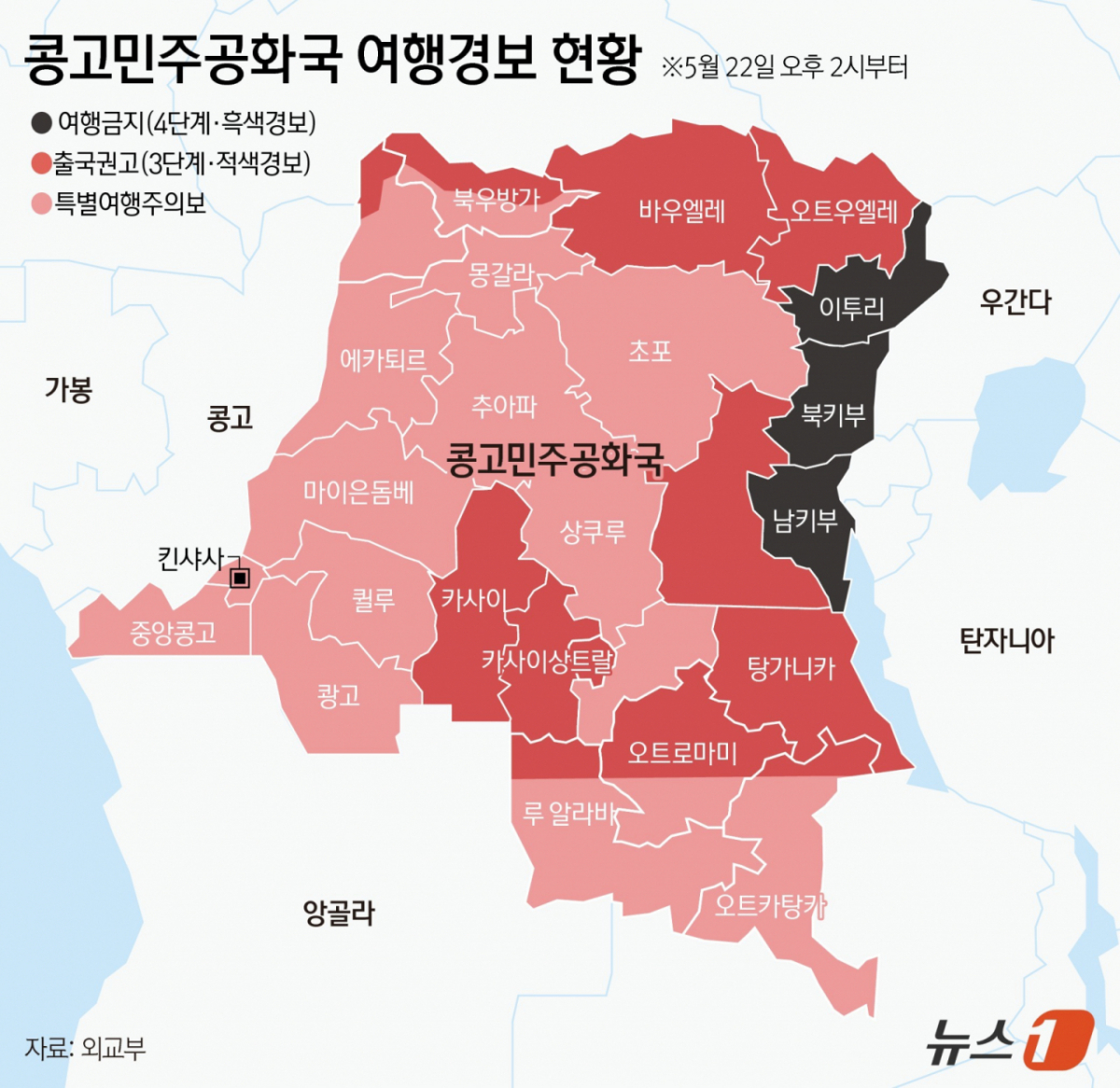 (서울=뉴스1) 김지영 디자이너 = 외교부는 최근 에볼라바이러스병 확산으로 사망자 수가 계속 증가하는 콩고민주공화국 이투리(Ituri)주에 대해 22일 오후 2시부로 여행경보 4단계(여행금지)를 발령했다고 밝혔다. 이번 조정에 따른 콩고민주공화국 여행경보는 △여행금지에 해당하는 4단계는 북키부주·남키부주·이투리주 △출국권고에 해당하는 3단계는 중앙아프리카공화국 접경 50㎞ 이내 지역과 바우엘레주·오트우엘레주·마니에마주·카사이주 일대로 조정됐다. 3·4단계 발령 지역을 제외한 전 지역에도 특별여행주의보가 발령돼 있다. Copyright © 뉴스1. All rights reserved. 무단 전재 및 재배포, AI학습 이용 금지. /사진=(서울=뉴스1) 김지영 디자이너