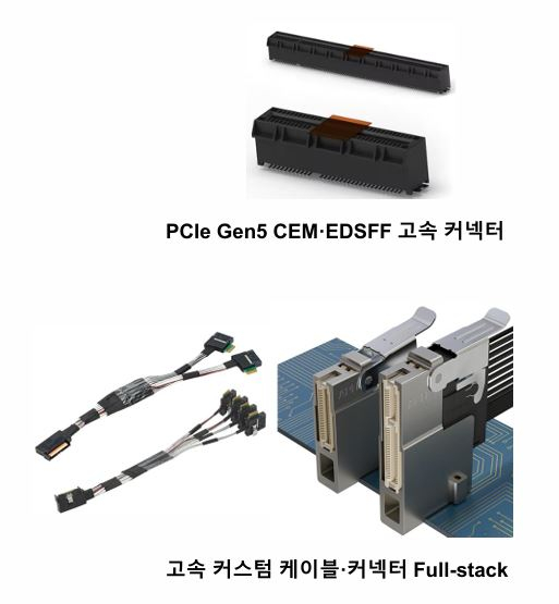 고속커넥터 사진/사진제공=씨엔플러스
