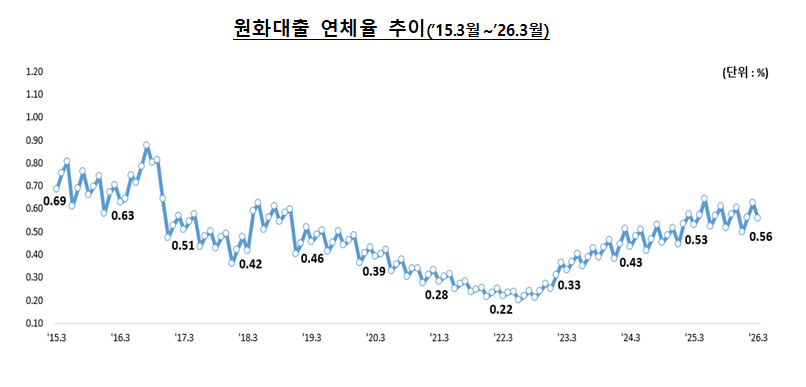 /사진제공=금융감독원