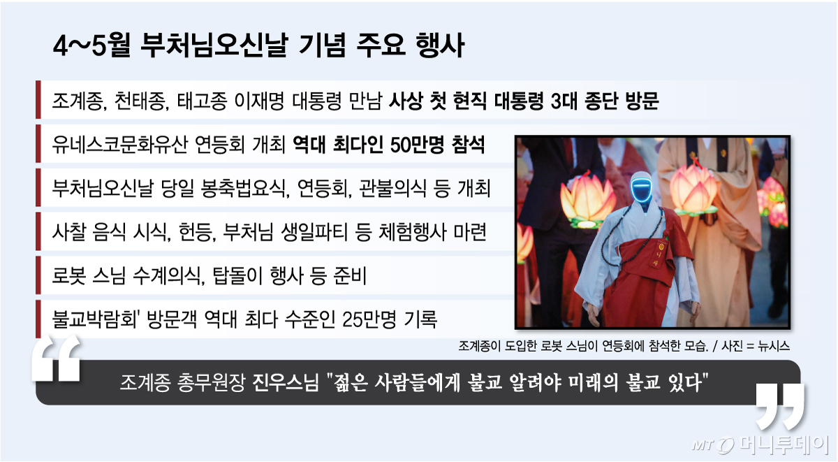 /그래픽 = 김다나 디자인기자