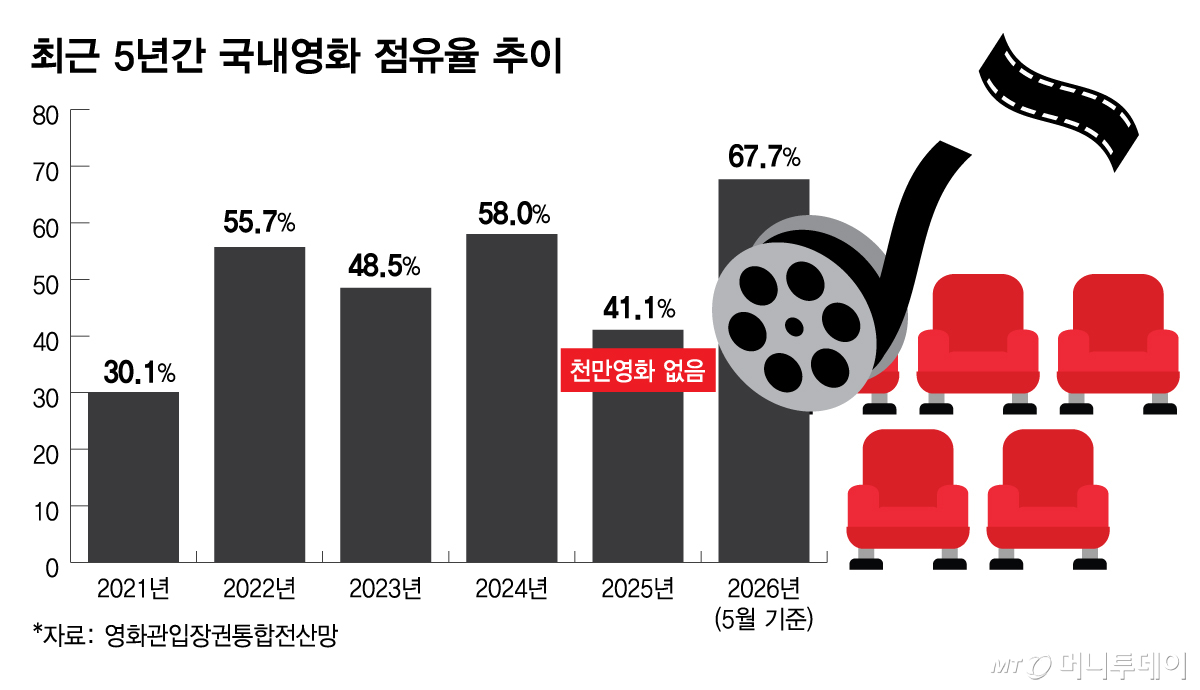 /그래픽 = 김다나 디자인기자