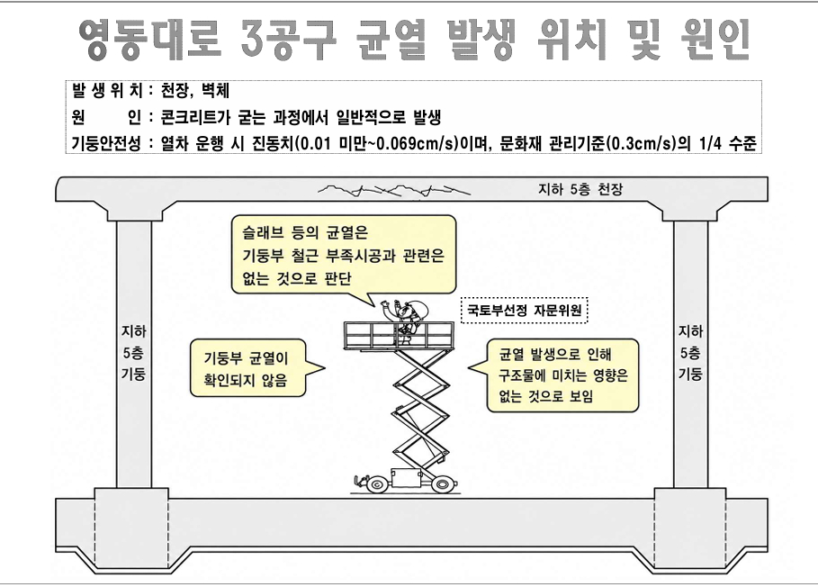 /사진제공=서울시