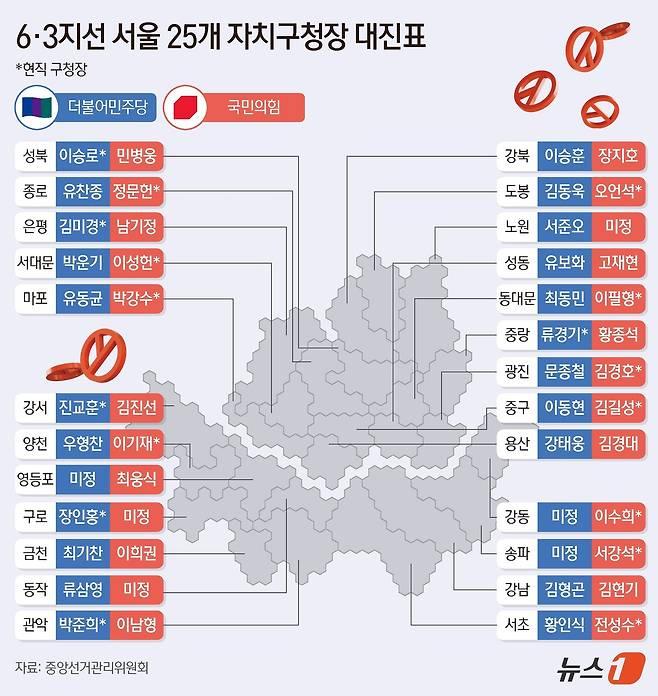 /그래픽=뉴스1
