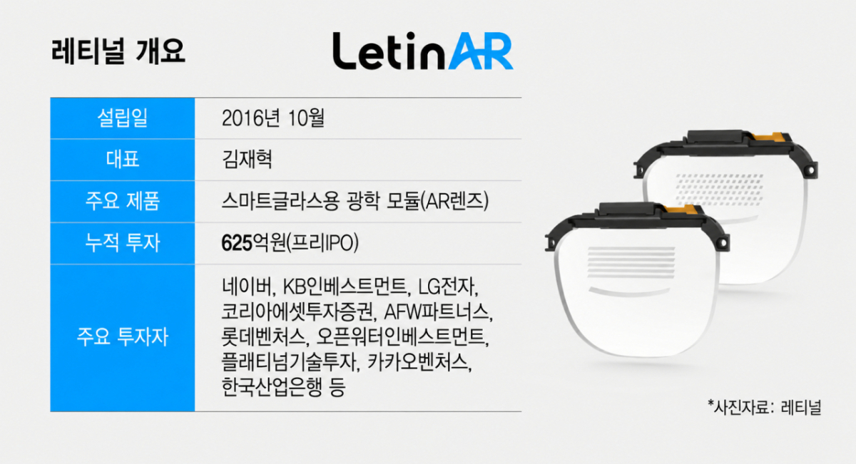 레티널 개요 사본/그래픽=윤선정