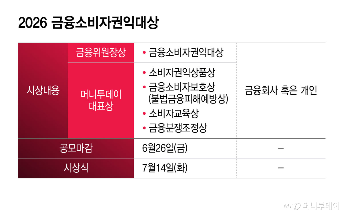 2026 금융소비자권익대상/그래픽=윤선정