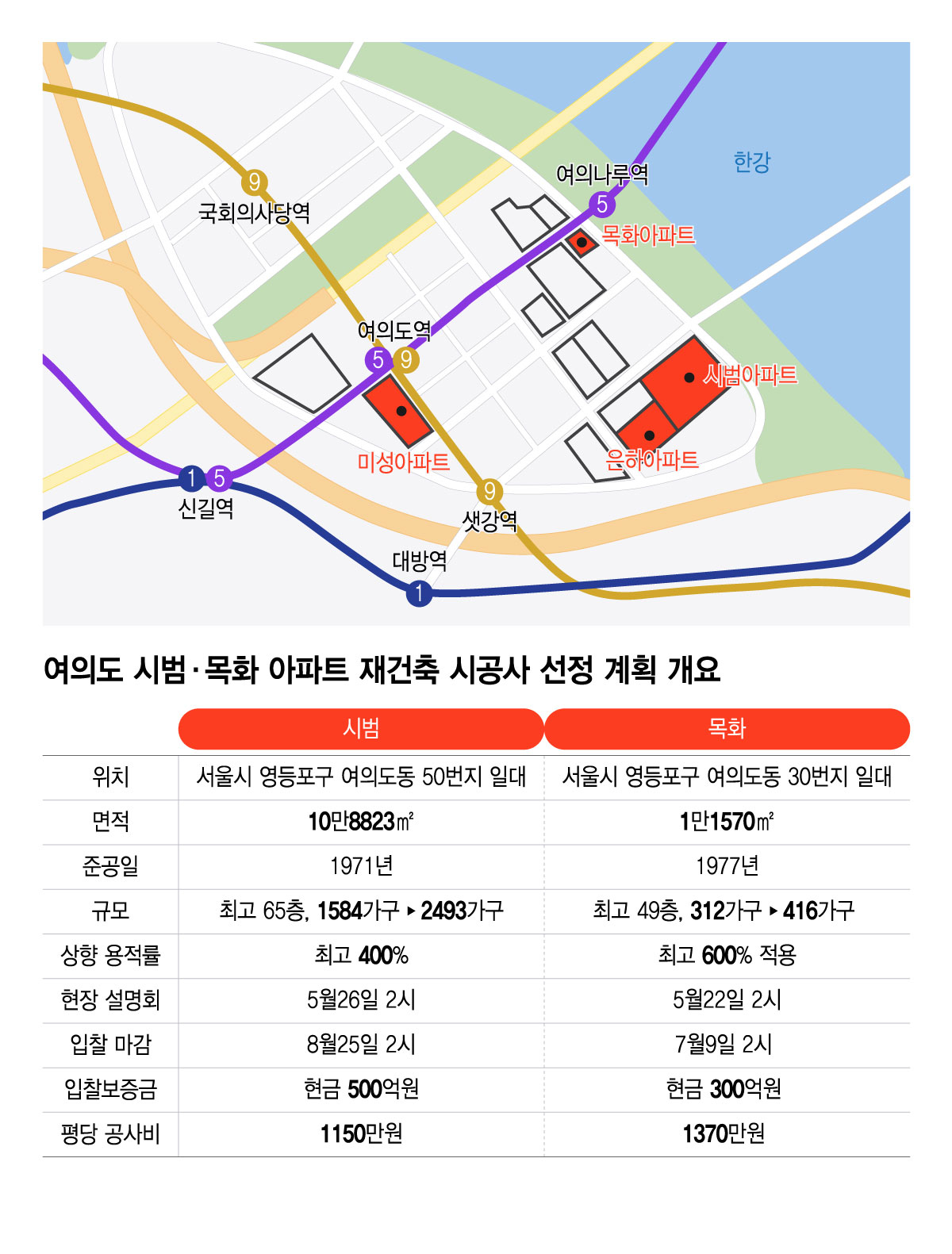 여의도 시범·목화 아파트 재건축 시공사 선정 계획 개요/그래픽=윤선정
