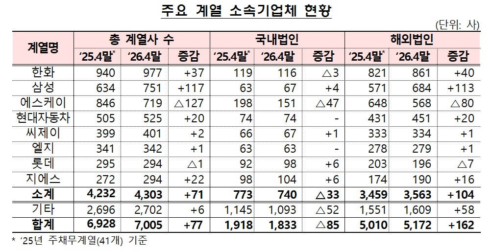 /사진제공=금감원