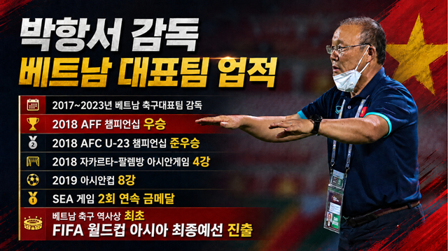 박항서 감독의 베트남 축구대표팀 감독 시절 업적. /AFPBBNews=뉴스1, AI 제작 이미지.