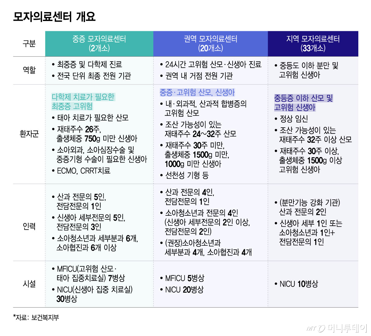 모자의료센터 개요/그래픽=윤선정