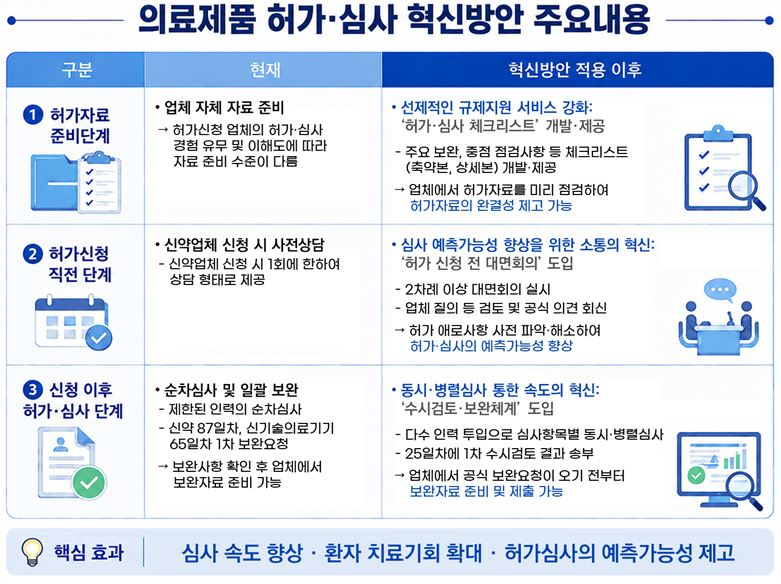 사진= 식약처