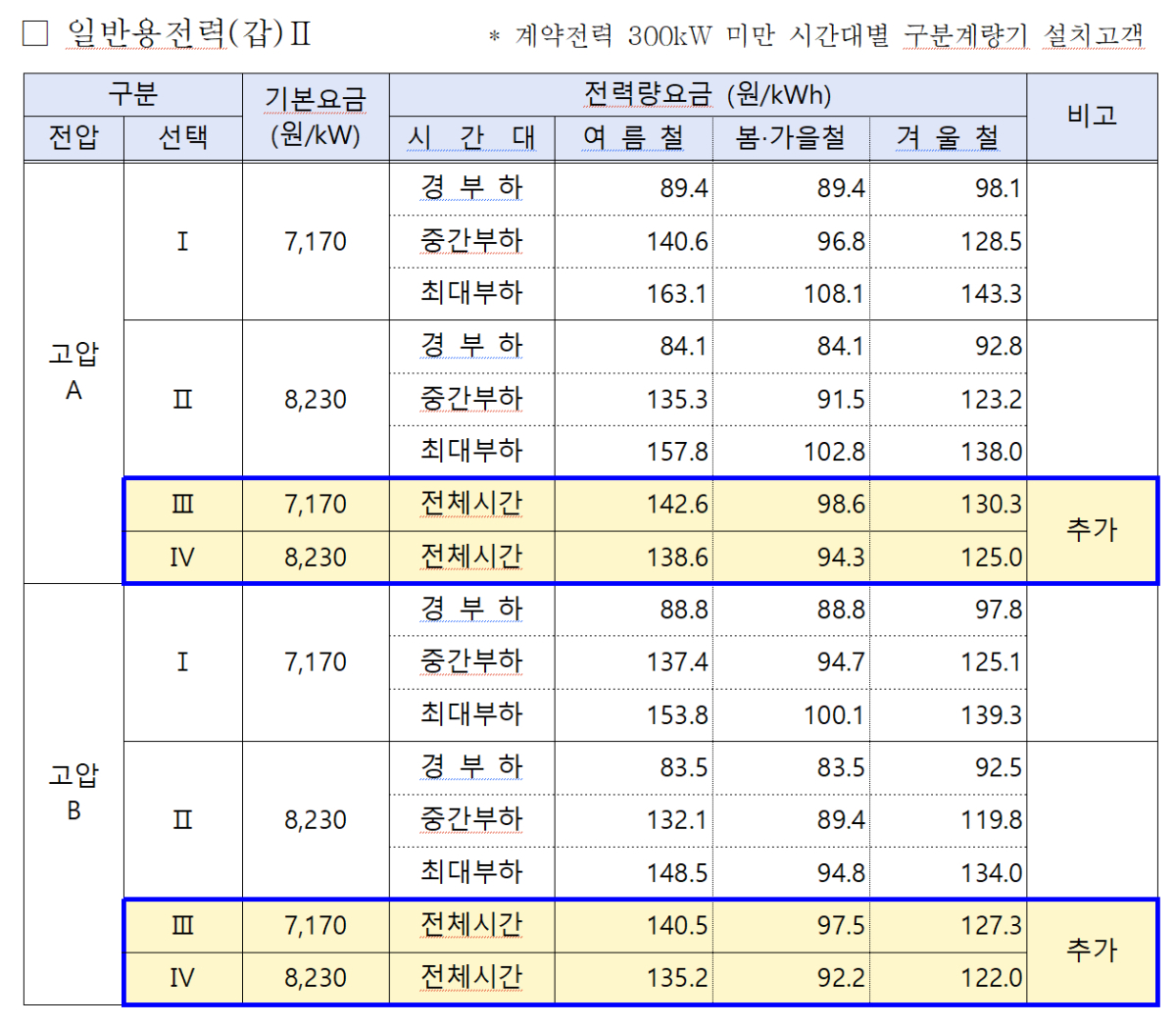 전기요금 개편안. /자료제공=기후에너지환경부