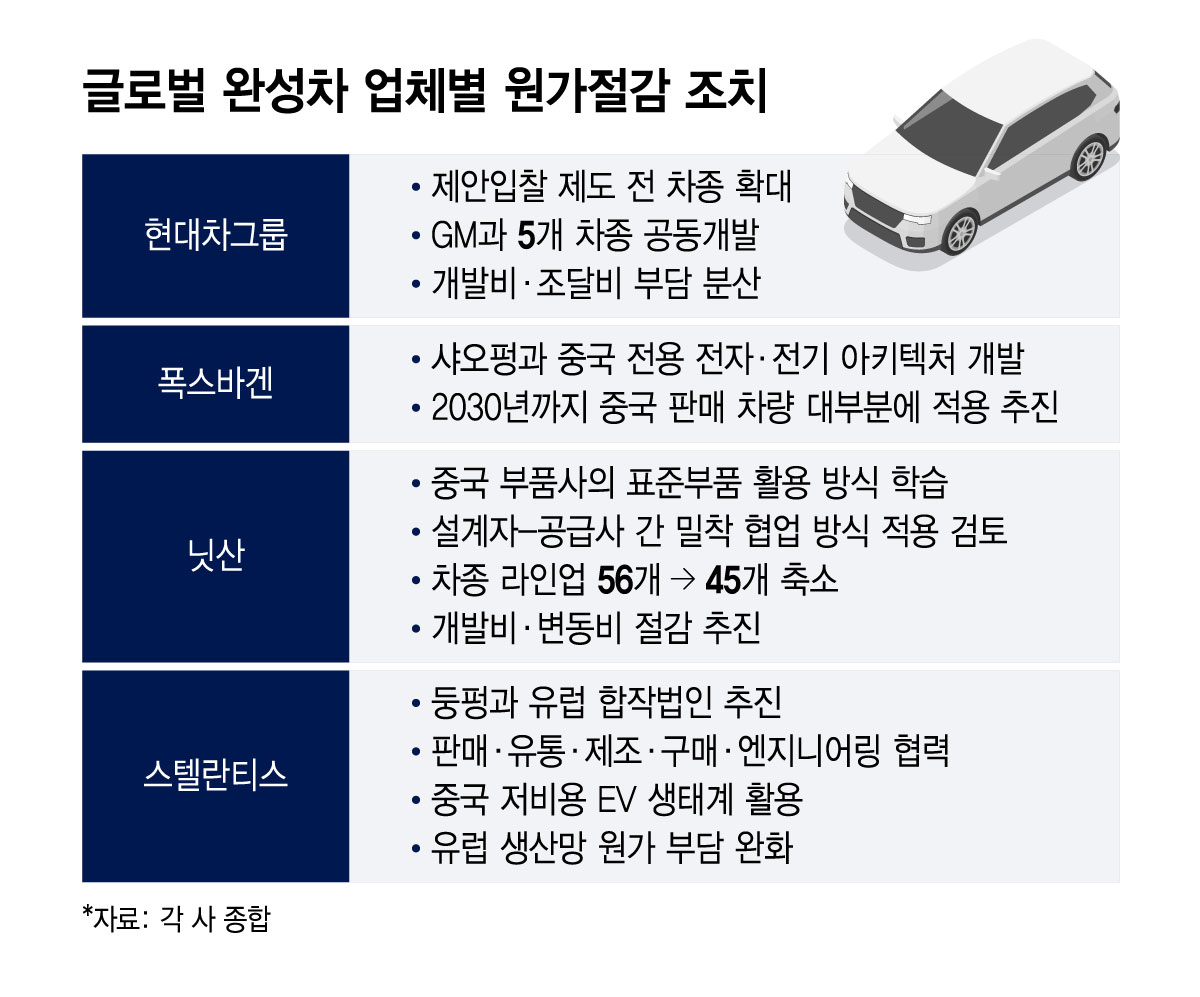 /그래픽=윤선정