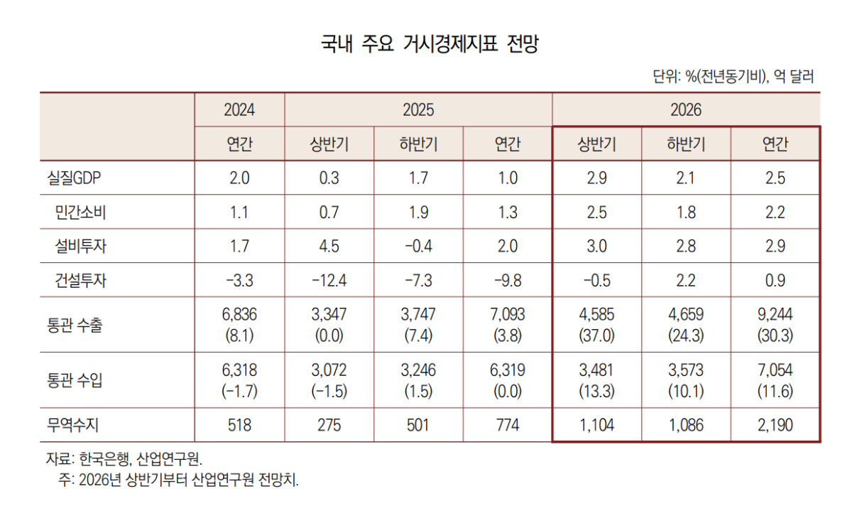 /자료제공=산업연구원
