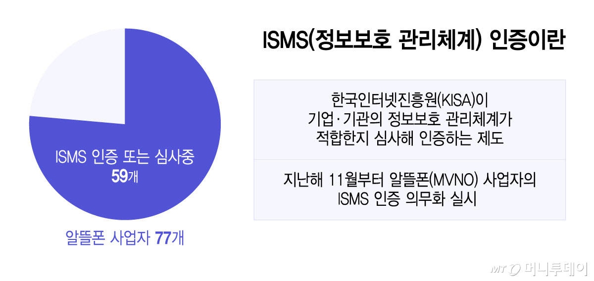ISMS(정보보호 관리체계) 인증이란/그래픽=윤선정