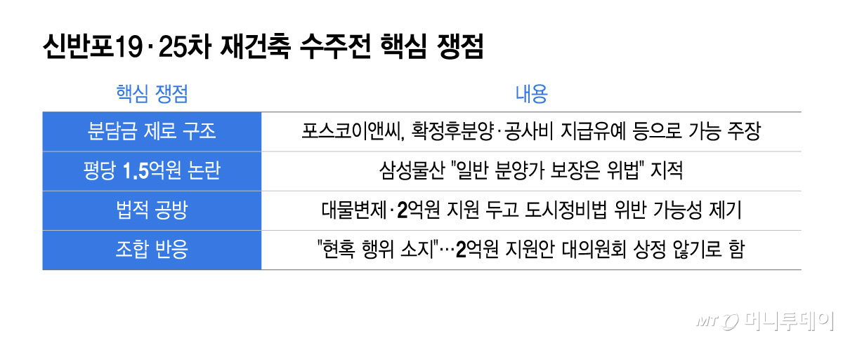 신반포19·25차 재건축 수주전 핵심 쟁점/그래픽=윤선정