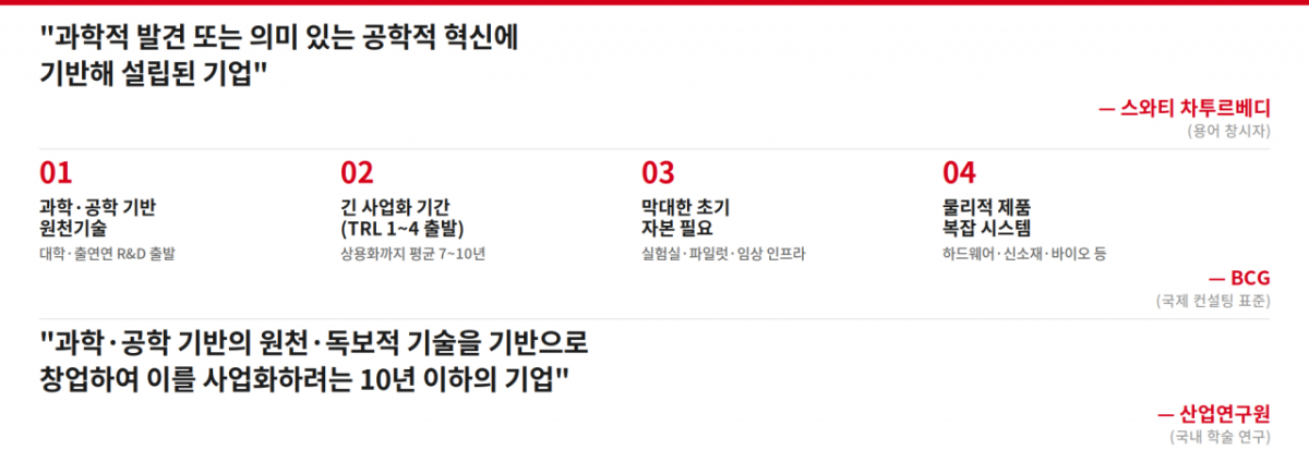 딥테크의 정의와 개념에 대한 시각들. /그래픽=클로드 생성이미지