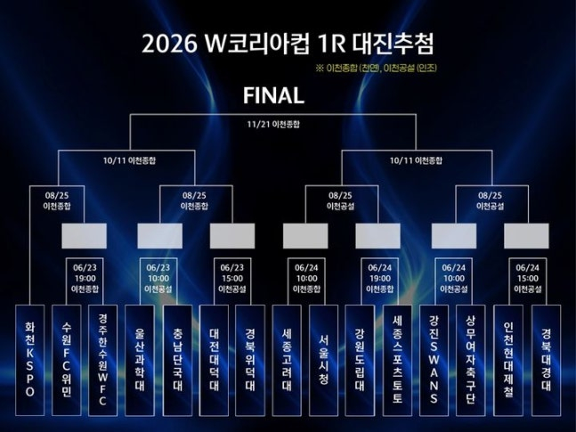 2026 W코리아컵 대진표. /사진=대한축구협회 제공