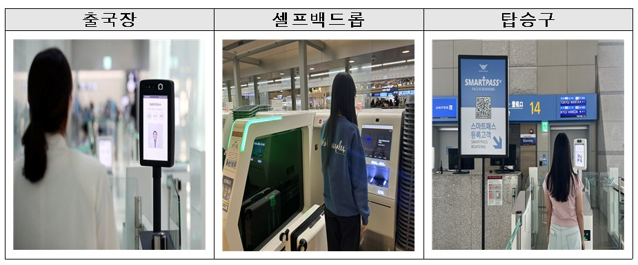 스마트패스 이용방법 /사진제공=국토교통부