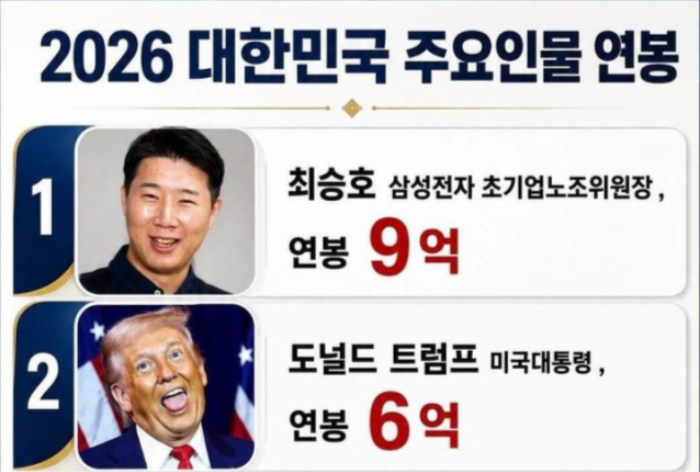 최승호 삼성전자 노조위원장과 한미 양국 대통령 연봉을 비교한 글이 온라인상에서 화제를 모으고 있다. /사진=스레드 캡처