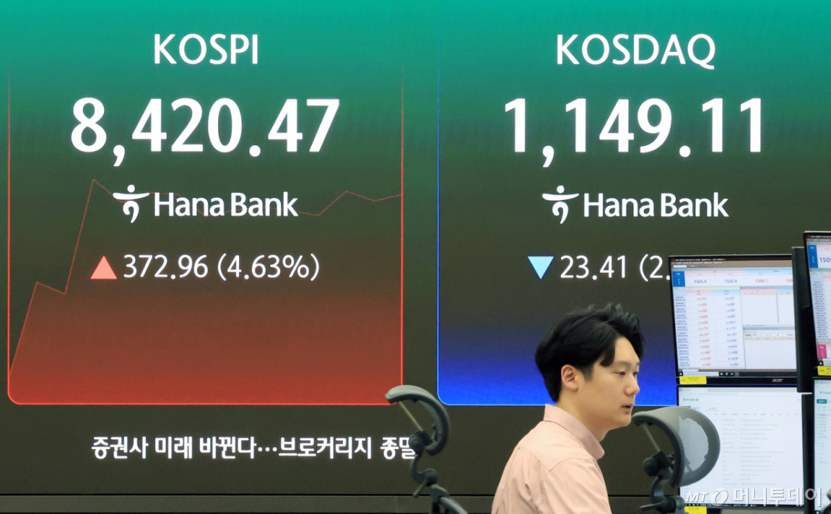 코스피가 장중 최초로 8400을 돌파한 27일 서울 중구 하나은행 딜링룸 현황판에 코스피가 표시되고 있다. 이날 코스피는 전날보다 194.61포인트(2.42%) 오른 8242.12로 출발했다. /사진=뉴스1